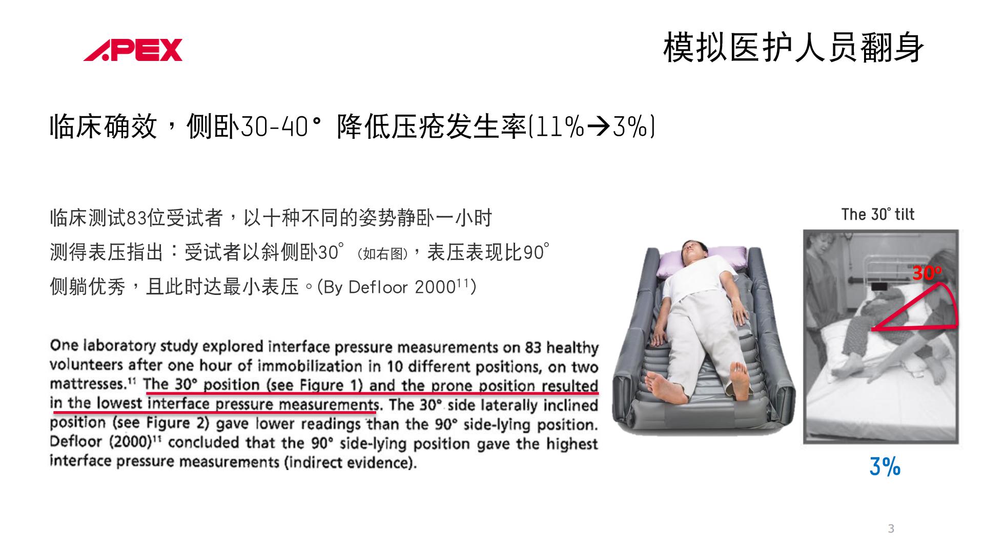4.气垫翻身床PPT_02.jpg
