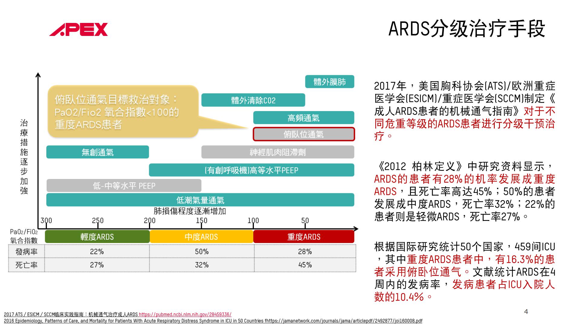 4.俯卧位床垫PPT_03.jpg