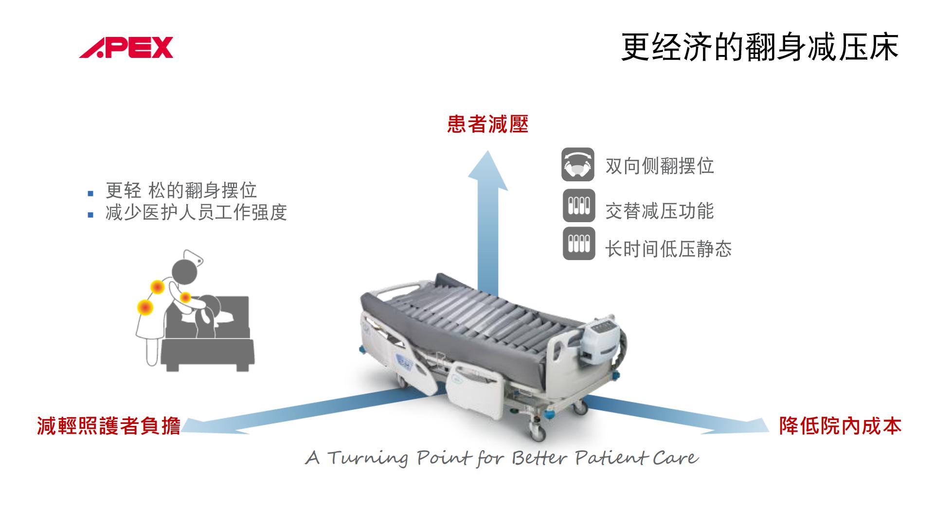 4.气垫翻身床PPT_04.jpg