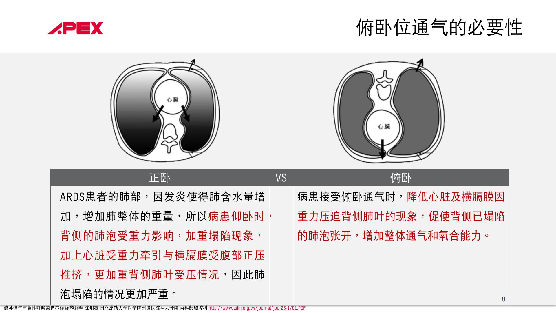 4.俯卧位床垫PPT_07.jpg