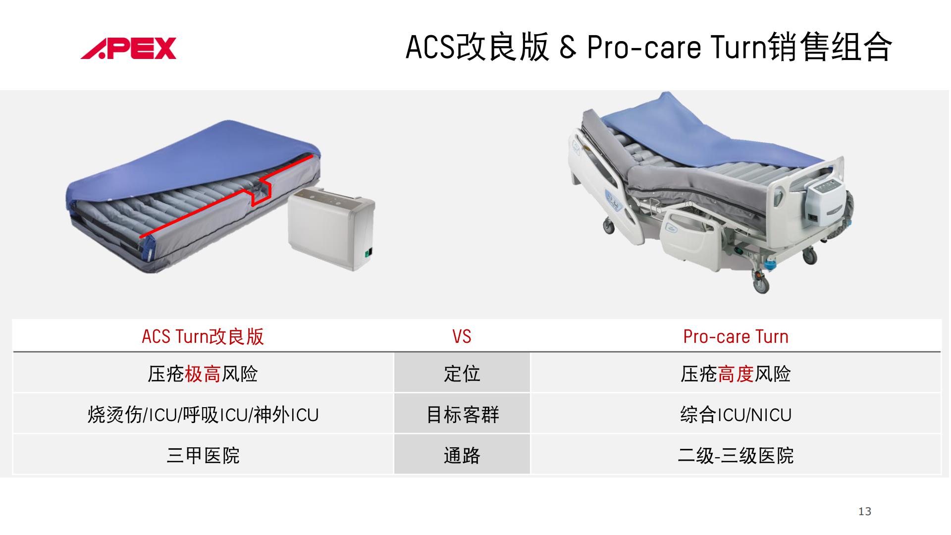 4.气垫翻身床PPT_09.jpg