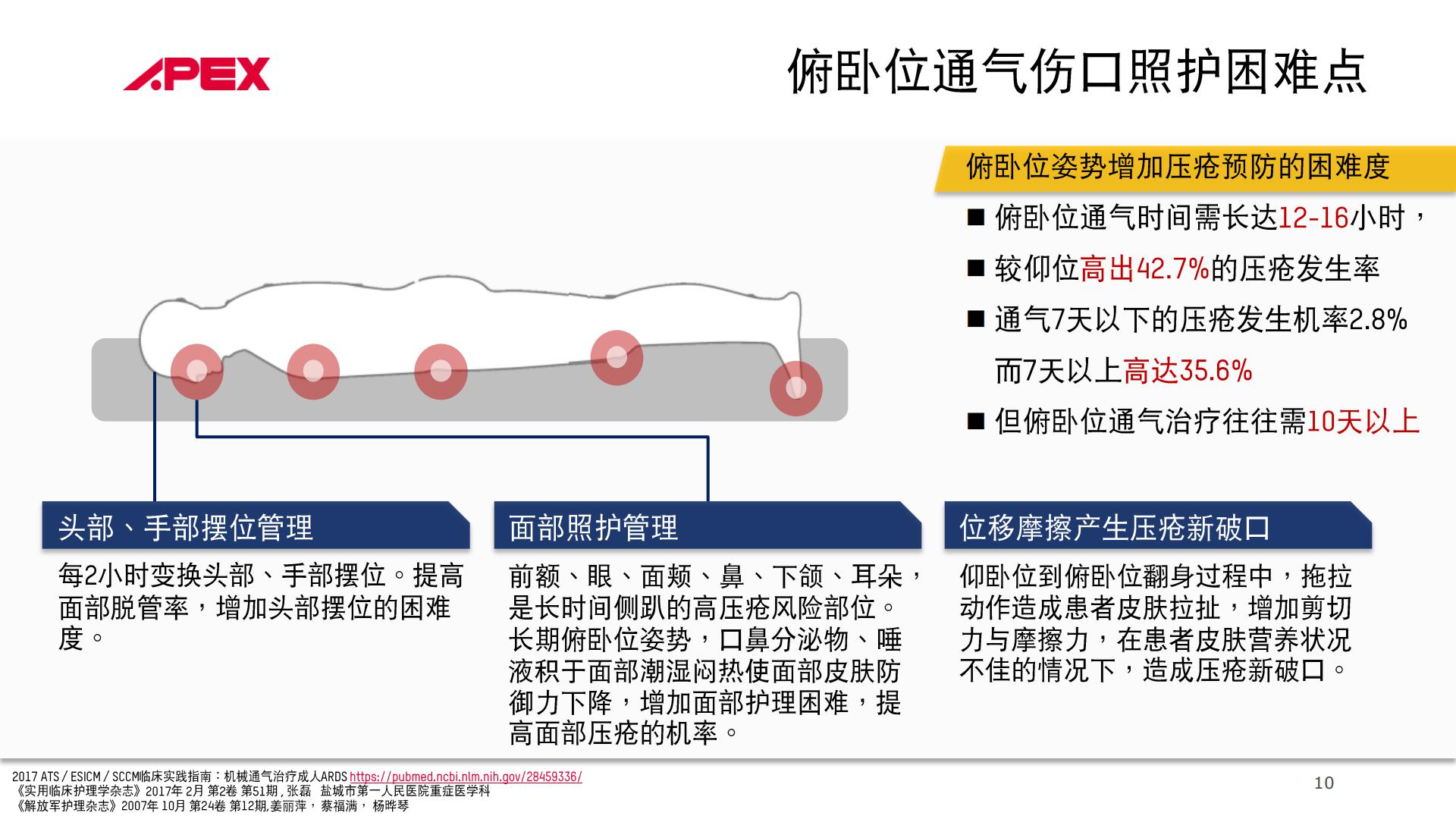 4.俯卧位床垫PPT_09.jpg