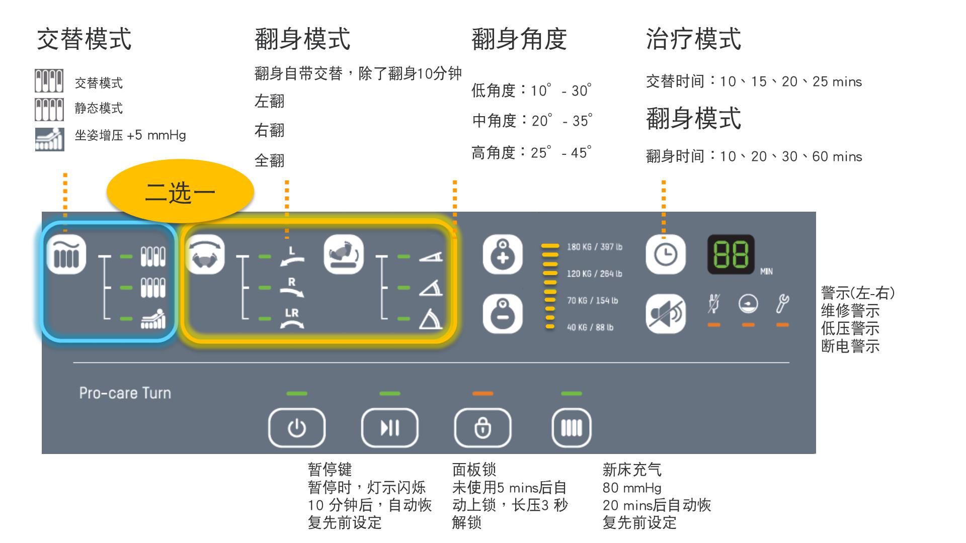 4.气垫翻身床PPT_08.jpg