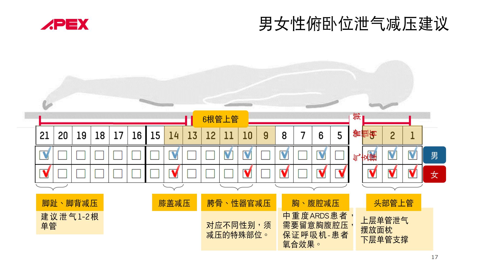 4.俯卧位床垫PPT_13.jpg