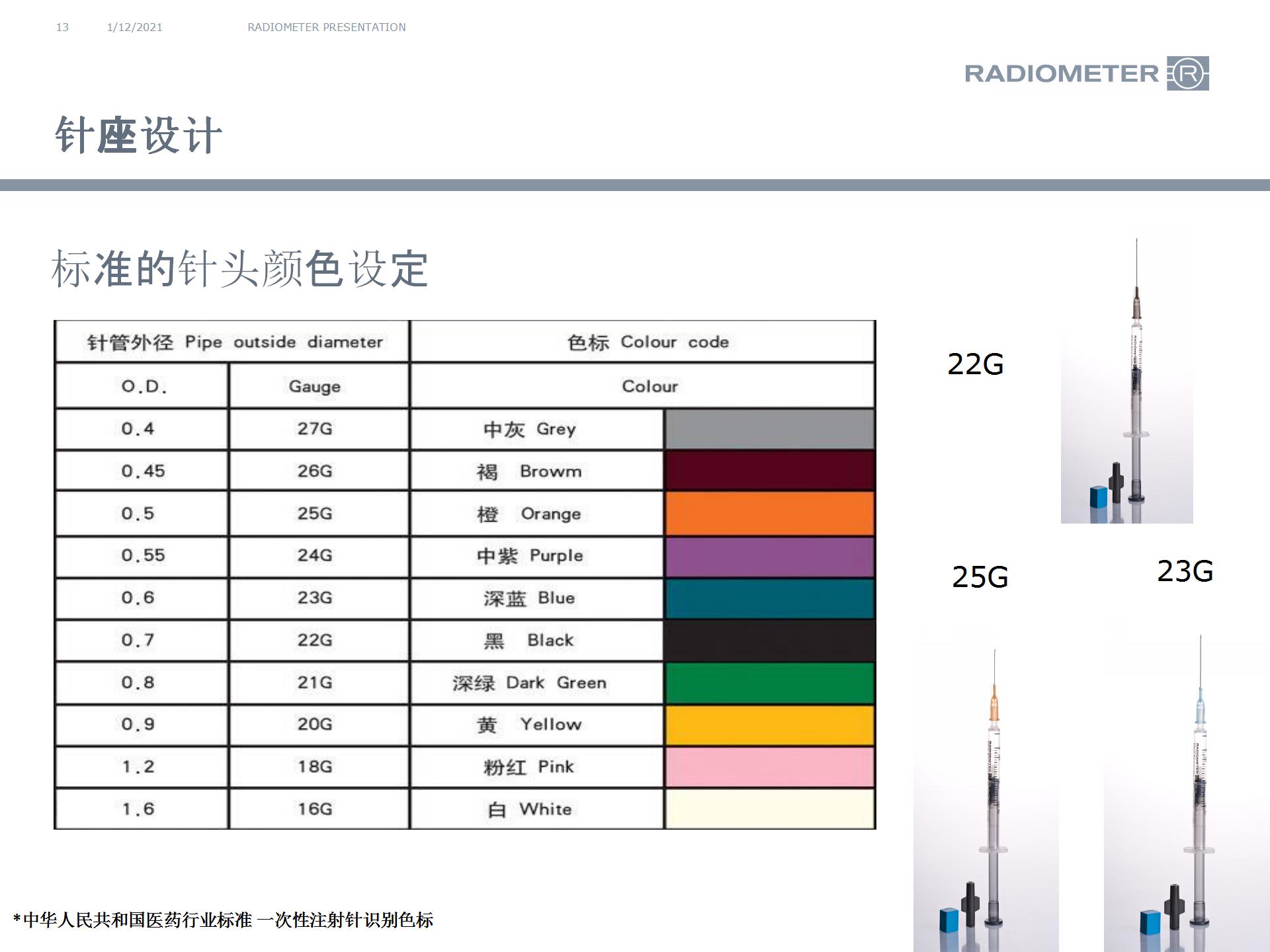 4.血气针操作介绍 +分析前质量管理613_13.jpg