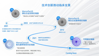氧化膜单铆系列封堵器产品介绍
