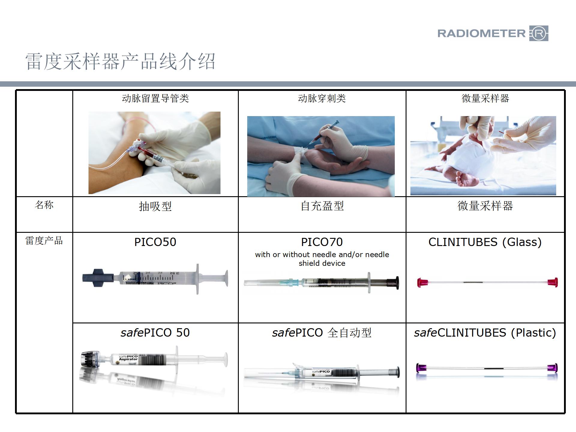 血气分析针图片图片